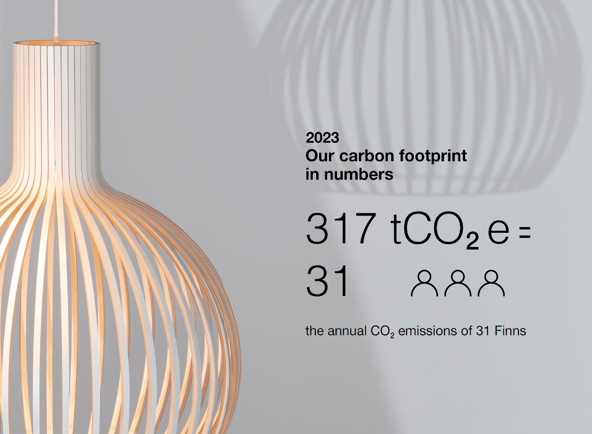 Secto Design's carbon footprint numbers of 2023.